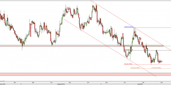 Wykres 4-godzinowy kursu NZD/USD <span> Źródło: TMS Direct <span>