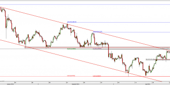 Wykres 4-godzinowy kursu USD/CHF <span> Źródło: TMS Direct <span>