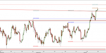 Wykres 4-godzinowy kursu USD/JPY <span> Źródło: TMS Direct <span>