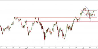 Wykres dzienny CFD na IBEX 35  <span> Źródło: TMS Direct <span>