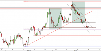 Wykres 4-godzinowy kursu AUD/USD <span> Źródło: TMS Direct <span>
