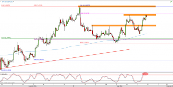 Wykres 4-godzinowy kursu GBP/USD <span> Źródło: TMS Direct <span>