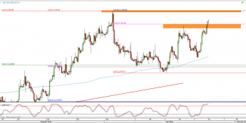 Wykres 4-godzinowy kursu GBP/USD <span> Źródło: TMS Direct <span>