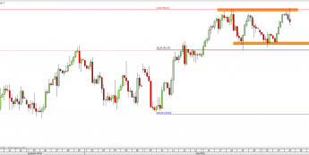 Wykres 4-godzinowy CFD na ropę WTI <span> Źródło: TMS Direct <span>