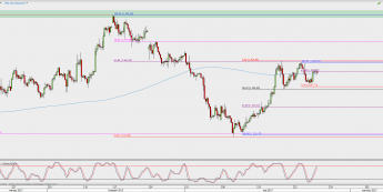 Wykres 4-godzinowy XAU/USD; Źródło: TMS Direct