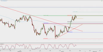 Wykres 4-godzinowy NZD/USD; Źródło: TMS Direct