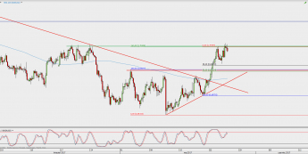Wykres 4-godzinowy NZD/USD; Źródło: TMS Direct