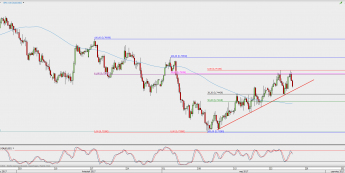 Wykres 4-godzinowy AUD/USD; Źródło: TMS Direct