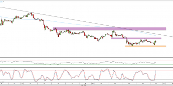 EUR/USD: do tzrech razy sztuka?