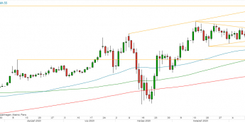 XAU/USD - wykres 1D; Źródło: TMS Direct