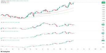 Wykres tygodniowy WIG20, PGE, TPE, PKN Orlen, źródło: TradingView WIG20 na nowym 19-letnim szczycie
