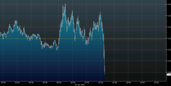 Wykres tickowy kursu EUR/USD <span>Źródło: BLOOMBERG<span>
