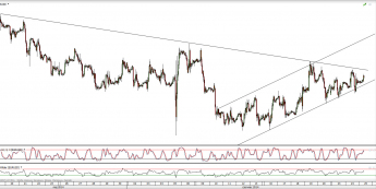 Wykres godzinowy kursu EUR/USD <span>Źródło:TMS Direct<span>