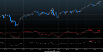 Wykres dzienny indeksu S&P 500 <span>Źródło:Bloomberg<span>