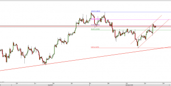 Wykres 4-godzinowy kursu USD/CAD <span> Źródło: TMS Direct <span>