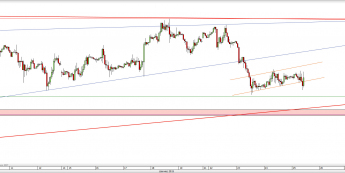 Wykres godzinowy kursu EUR/USD <span> Źródło: TMS Direct <span>