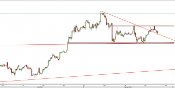 Wykres 4-godzinowy kursu USD/JPY <span> Źródło: TMS Direct <span>