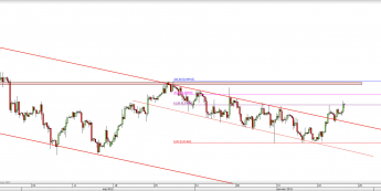 Wykres 4-godzinowy kursu USD/CHF <span> Źródło: TMS Direct <span>