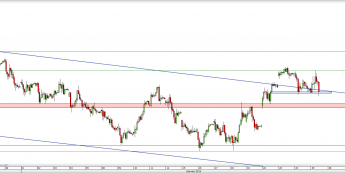Wykres godzinowy CFD na DAX <span> Źródło: TMS Direct <span>