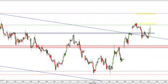 Wykres godzinowy CFD na DAX <span> Źródło: TMS Direct <span>