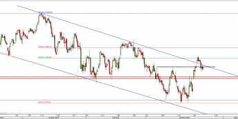 Wykres 4-godzinowy CFD na DAX <span> Źródło: TMS Direct <span>