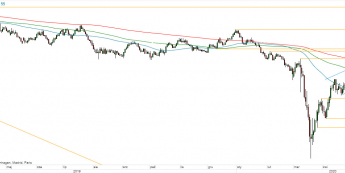 AUD/USD - wykres 1D; Źródło: TMS Direct