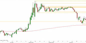 EUR/PLN - wykres 1D; Źródło: TMS Direct