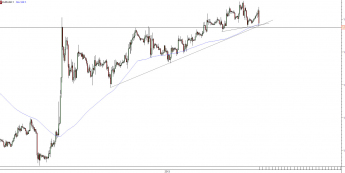 Wykres godzinowy kursu EUR/USD<span> Źródło: TMS Direct <span>