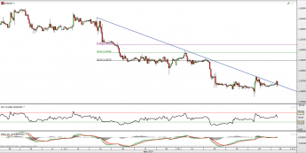 Wykres godzinowy kursu EUR/USD <span> Źródło: TMS Direct <span>