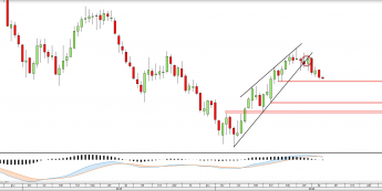 Wykres tygodniowy OIL_WTI <snap> Źródło: TMS Direct<snap>