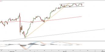 Wykres czterogodzinny S&P500 <snap> Źródło: TMS Direct<snap>