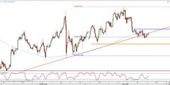 Wykres 4-godzinowy kursu AUD/USD <span> Źródło: TMS Direct <span>