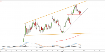Wykres dzienny XAUUSD <snap> Źródło: TMS Direct<snap>