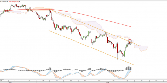 Wykres dzienny USDJPY <snap> Źródło: TMS Direct<snap>