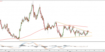 Wykres dzienny EURCAD <snap> Źródło: TMS Direct<snap>