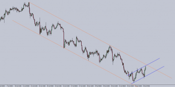Wykres godzinowy USD/JPY. Źródło: TMS Trader