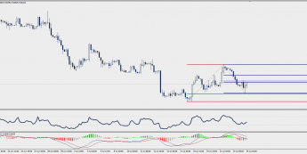 Wykres czterogodzinowy EUR/SEK; Źródło: TMS Trader