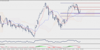 Wykres dzienny GBP/JPY; Źródło: TMS Trader