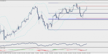 Wykres czterogodzinowy CFD na ropę WTI; Źródło: TMS Trader