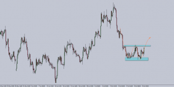 Wykres czterogodzinowy USD/ZAR. Źródło: TMS