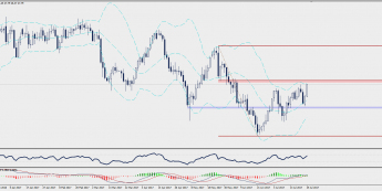 Wykres dzienny CFD na ropę WTI; Źródło: TMS Trader