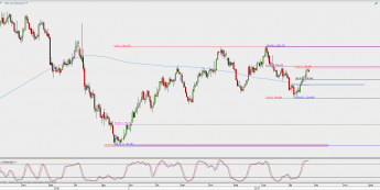 Wykres dzienny XAU/USD; Źródło: TMS Direct