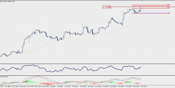 Wykres czterogodzinowy EUR/USD; Źródło: TMS Trader