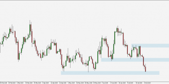 Wykres dzienny EURUSD. Źródło: TMS