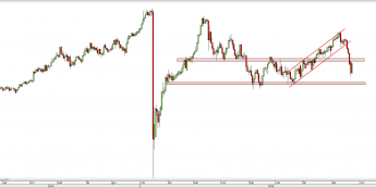 Wykres dzienny kursu USD/CHF <span> Źródło: TMS Direct <span>