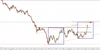 Wykres dzienny kursu EUR/USD <span> Źródło: TMS Direct <span>