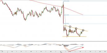 Wykres dzienny GBP/USD <snap> Źródło: TMSDirect <snap>