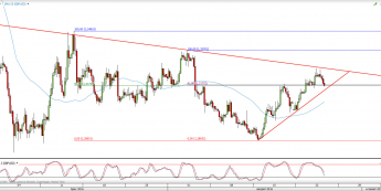 Wykres 4-godzinowy kursu GBP/USD <span> Źródło: TMS Direct <span>