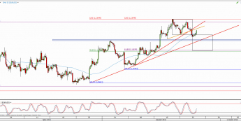 Wykres 4-godzinowy kursu EUR/USD <span> Źródło: TMS Direct <span>