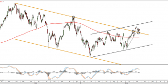 Wykres dzienny DAX z dn. 26.08 <snap> Źródło: TMSDirect <snap>